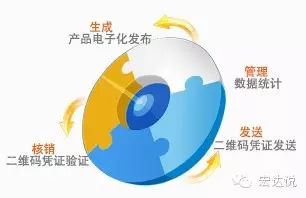 O2O时代的IT互联网新趋势：数据，垂直和安全