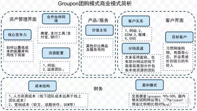 O2O时代的IT互联网新趋势：数据，垂直和安全