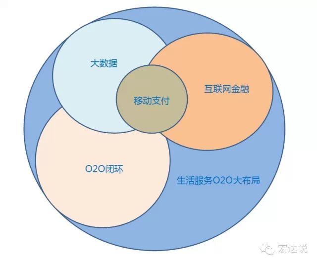 O2O时代的IT互联网新趋势：数据，垂直和安全