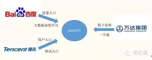 O2O时代的IT互联网新趋势：数据，垂直和安全