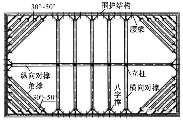 钢支撑典型平面布置