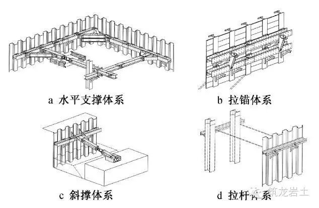 日本钢支撑体系基本结构形式