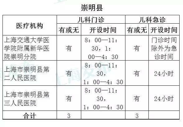 上海医院男科大全_上海有哪些男科专业医院_上海仁济 医院 男科