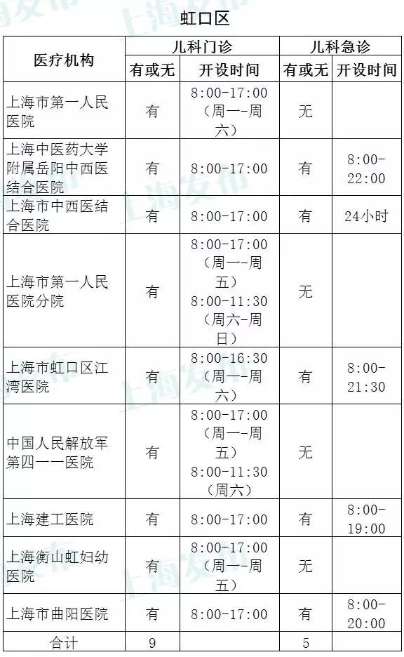 上海医院男科大全_上海有哪些男科专业医院_上海仁济 医院 男科