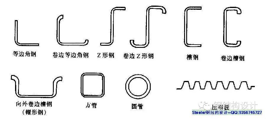 上图为h型钢和t型钢 上图为钢种热轧型钢截面(3 冷弯薄壁型钢 是用