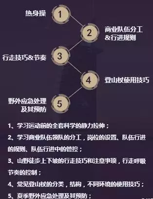 (8)北京百灵鸟户外领队免费培训丨做最好的自己，你是独一无二的！-户外活动图-驼铃网