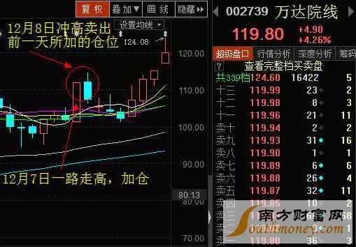 股票降低成本了怎样盈利