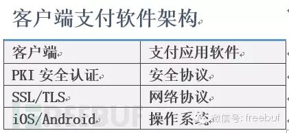 地方商业银行APP安全性分析