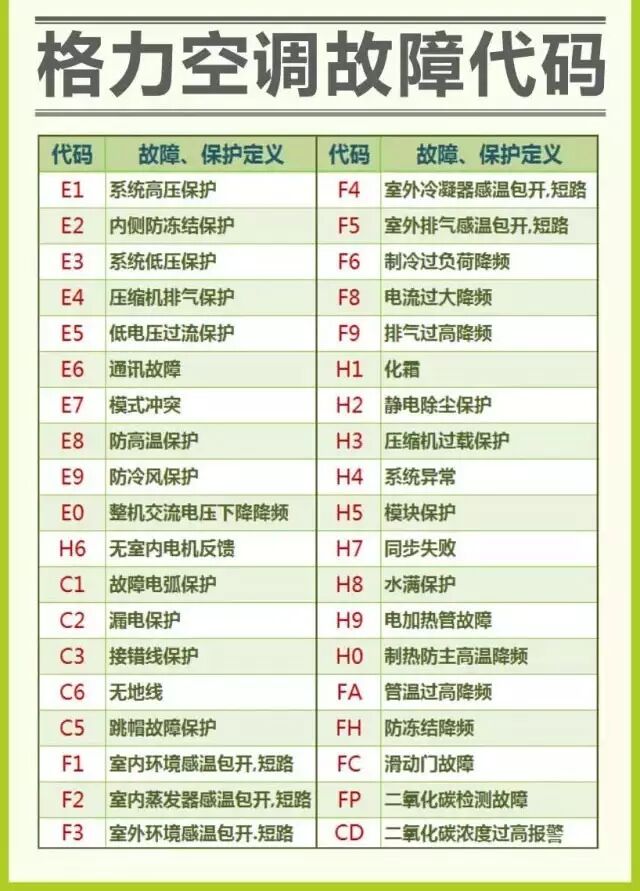 格力空调fp是什么故障_格力客厅空调报价表_长沙最便宜格力工程机空调