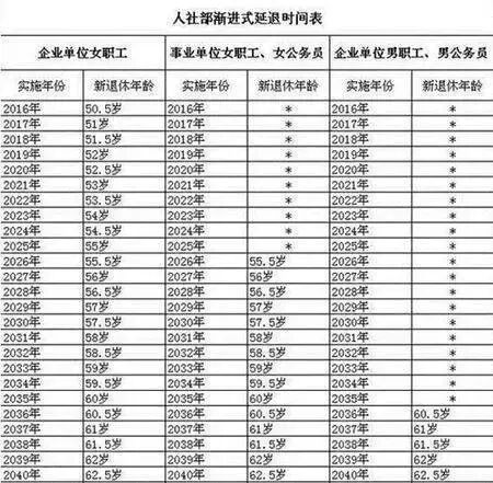 延迟退休60、70、80、90后全不能幸免！交近40年五险一金怎样不白缴？