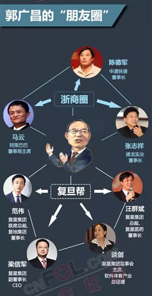 媒体多方了解确认,48岁的 上海复星集团董事长郭广昌确已失联,目前尚