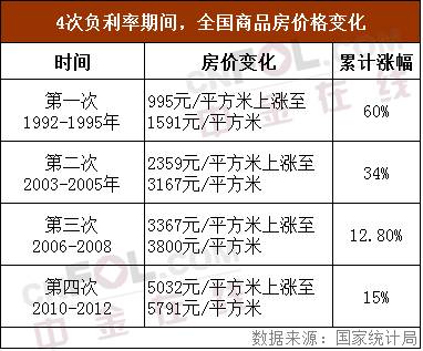 一大最好的钱生钱机会出现！