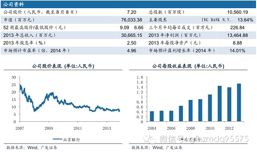 地下城搬砖最赚钱地图_人均最赚钱银行(2)