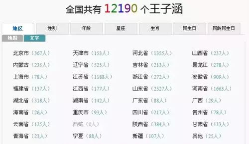 60后至00后爆款名字榜单出炉!你的名字爆了吗?