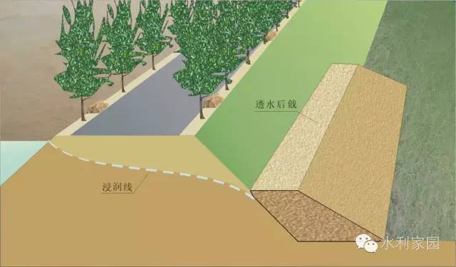 分享丨了解熟知的堤防抢险技术