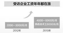 企业支付1.6万元，员工才能到手7300元 | 揭秘53家企业用工成本