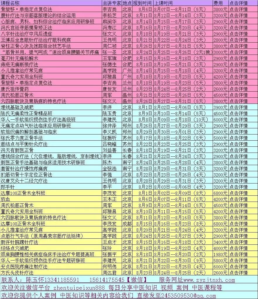 怀孕的忌讳–每个妈妈都应该保存一下