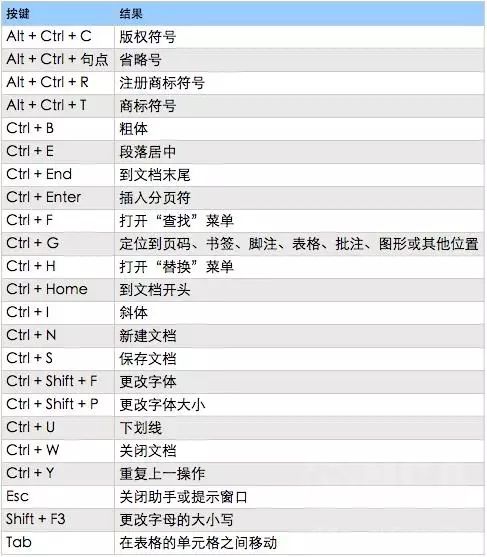 ppt表格上下居中