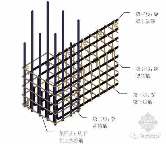 最新平法钢筋识图与翻样_易筋钢筋翻样软件_翻样算尺(钢筋下料软件) 注册码