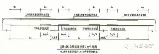 翻样算尺(钢筋下料软件) 注册码_最新平法钢筋识图与翻样_易筋钢筋翻样软件