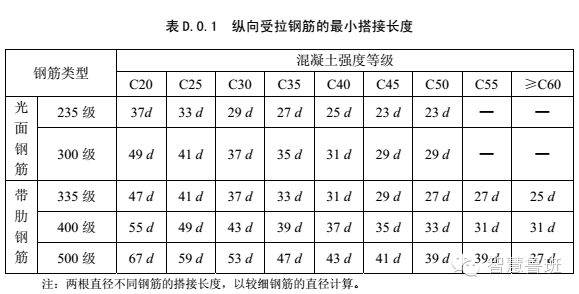 易筋钢筋翻样软件_最新平法钢筋识图与翻样_翻样算尺(钢筋下料软件) 注册码