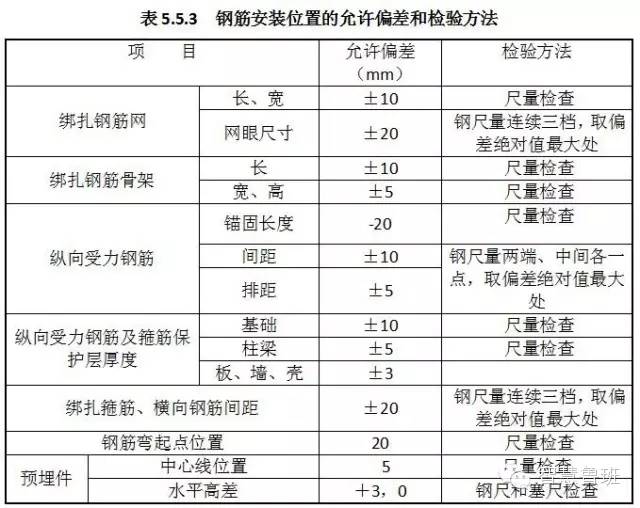 易筋钢筋翻样软件_最新平法钢筋识图与翻样_翻样算尺(钢筋下料软件) 注册码