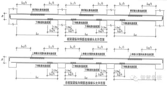 翻样算尺(钢筋下料软件) 注册码_最新平法钢筋识图与翻样_易筋钢筋翻样软件