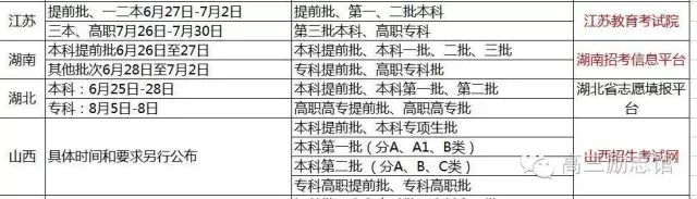 2016各省高考成绩查询时间、志愿填报时间汇总 警惕高考查分木马