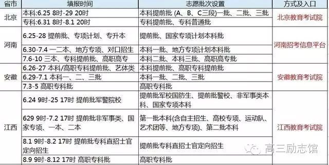 2016各省高考成绩查询时间、志愿填报时间汇总 警惕高考查分木马