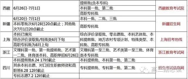 2016各省高考成绩查询时间、志愿填报时间汇总 警惕高考查分木马