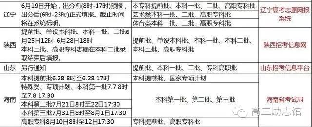 2016各省高考成绩查询时间、志愿填报时间汇总 警惕高考查分木马