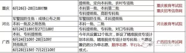 2016各省高考成绩查询时间、志愿填报时间汇总 警惕高考查分木马