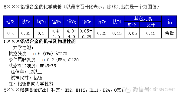 铝合金