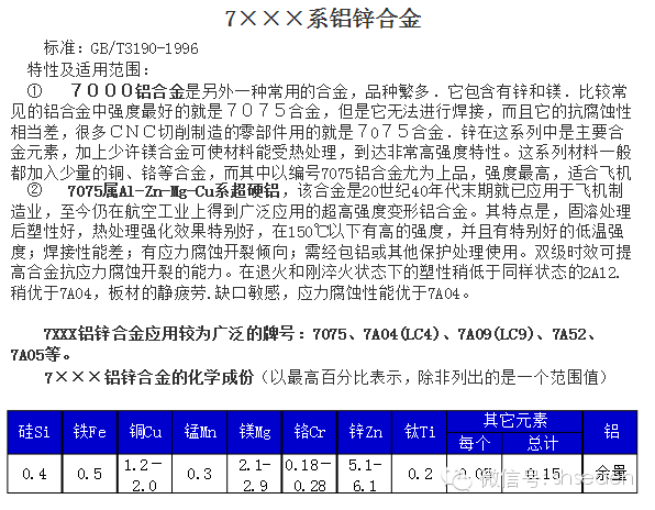 铝合金