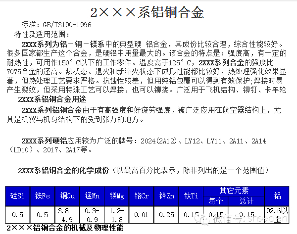 鋁合金