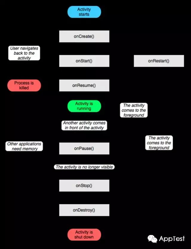Example Image