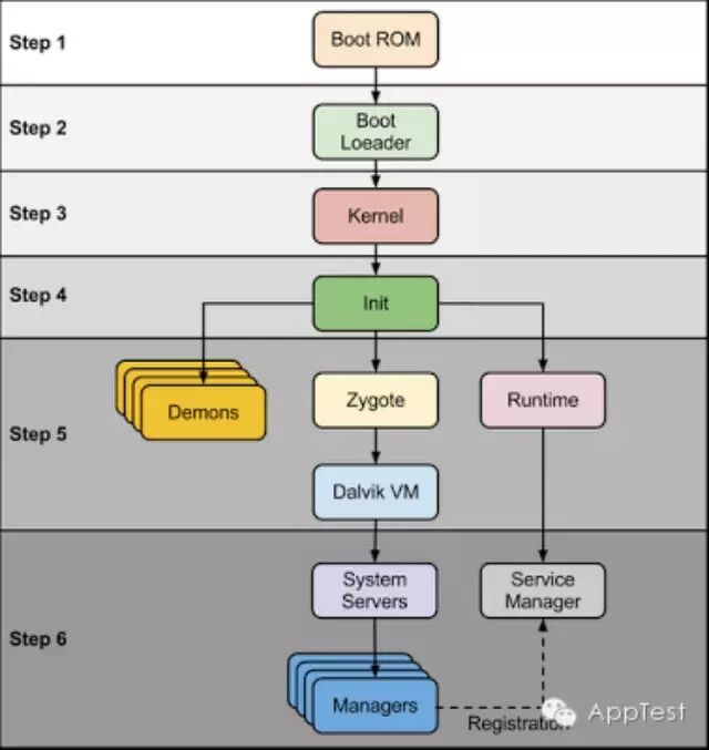 Example Image