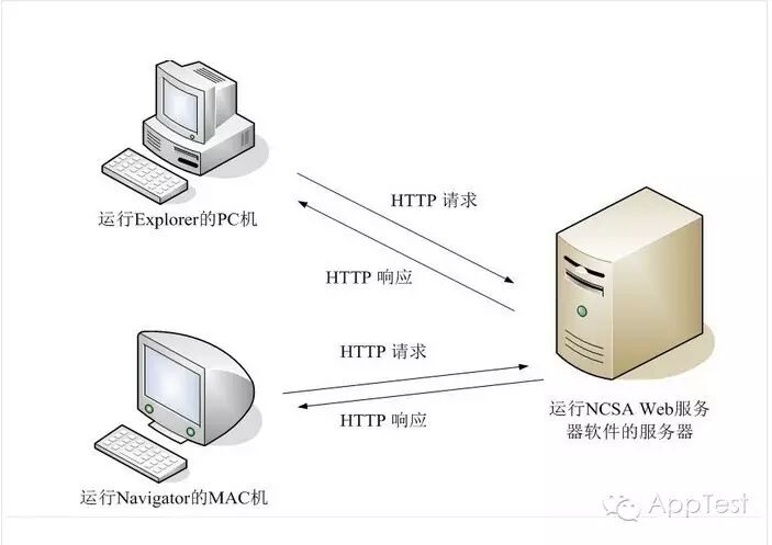 Example Image