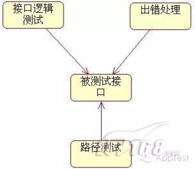 Example Image