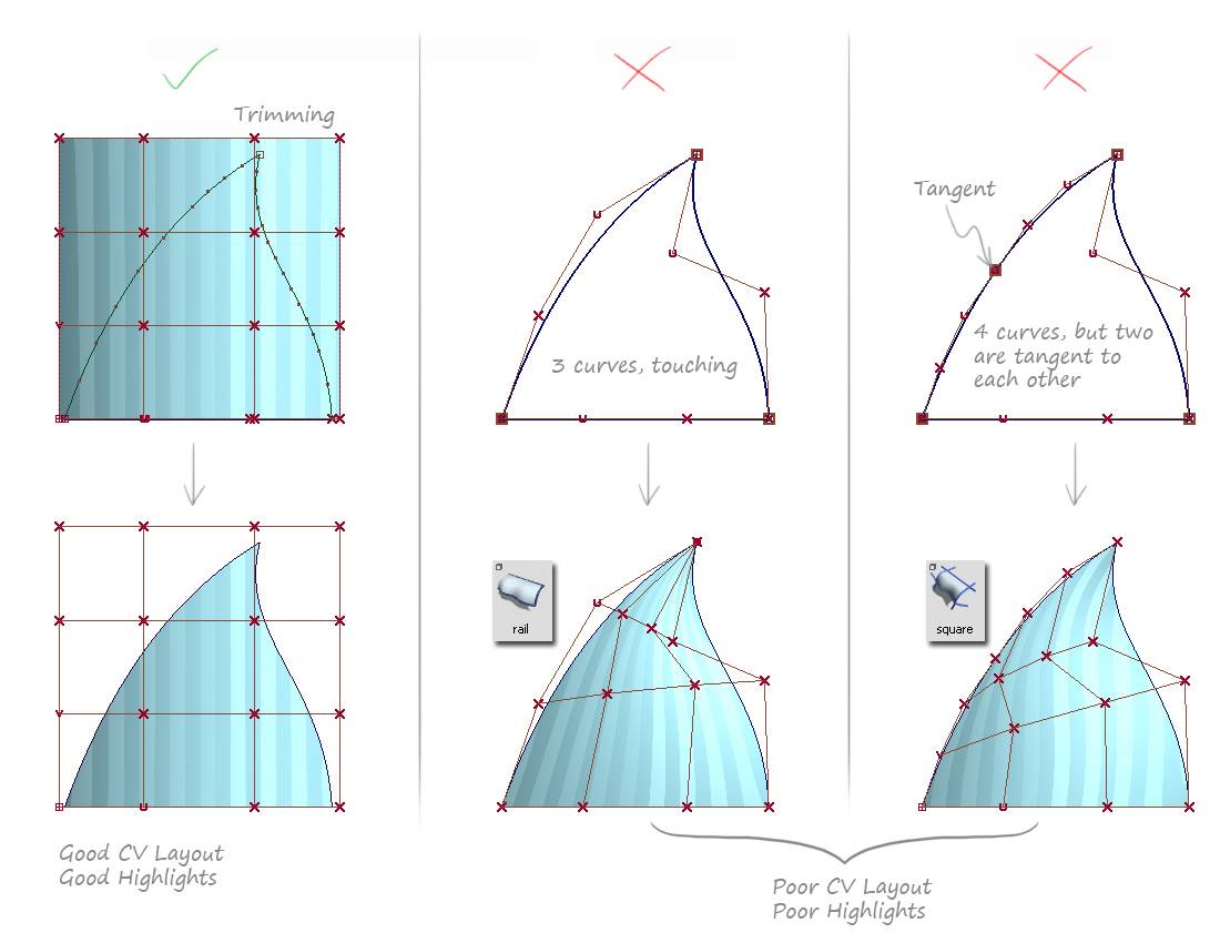船舶设计软件学习：关于Alias建模的十个黄金法则，助你做出更完美的模型的图38