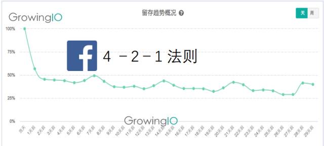 增長(zhǎng)黑客的力量：這10家公司憑什么估值過(guò)百億？