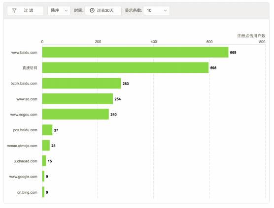 增长黑客的力量：这10家公司凭什么估值过百亿？