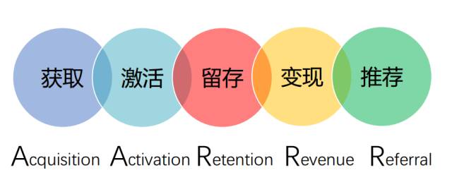 增長(zhǎng)黑客的力量：這10家公司憑什么估值過(guò)百億？