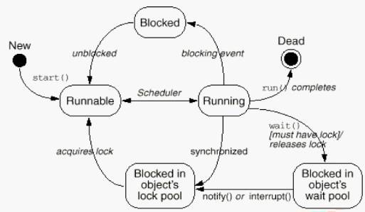 terminatethread 关闭线程_java线程关闭_java线程关闭