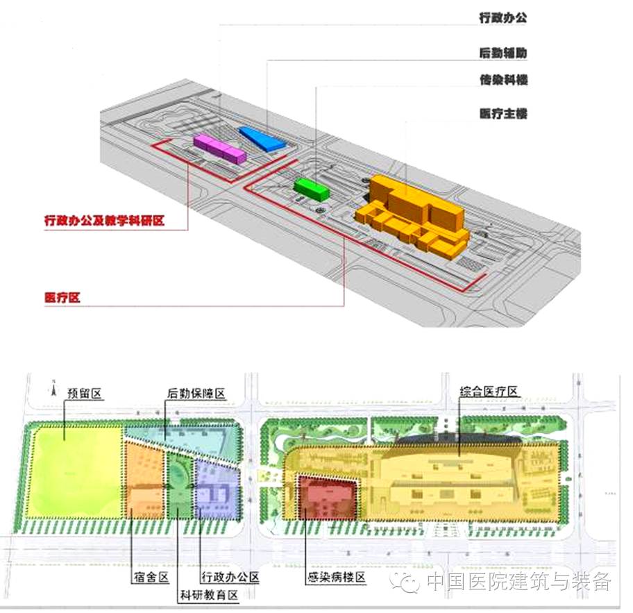 同样是医院总平面设计，差距咋那么大呢？