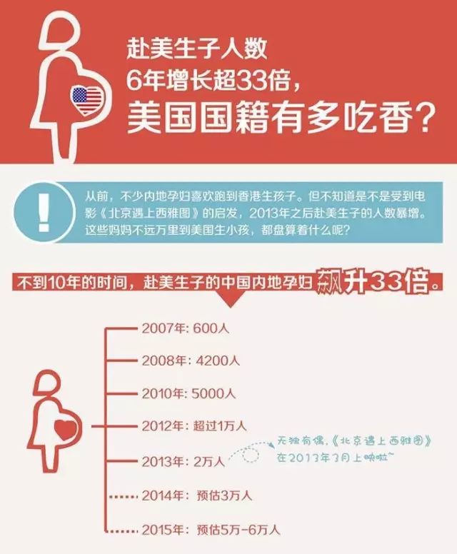 洛杉矶生美国孩子多少钱_洛杉矶生子费用_在美国洛杉矶生孩子