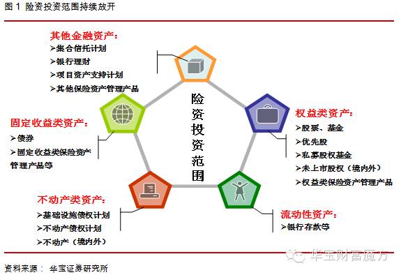 2014年保险资产管理行业年度报告