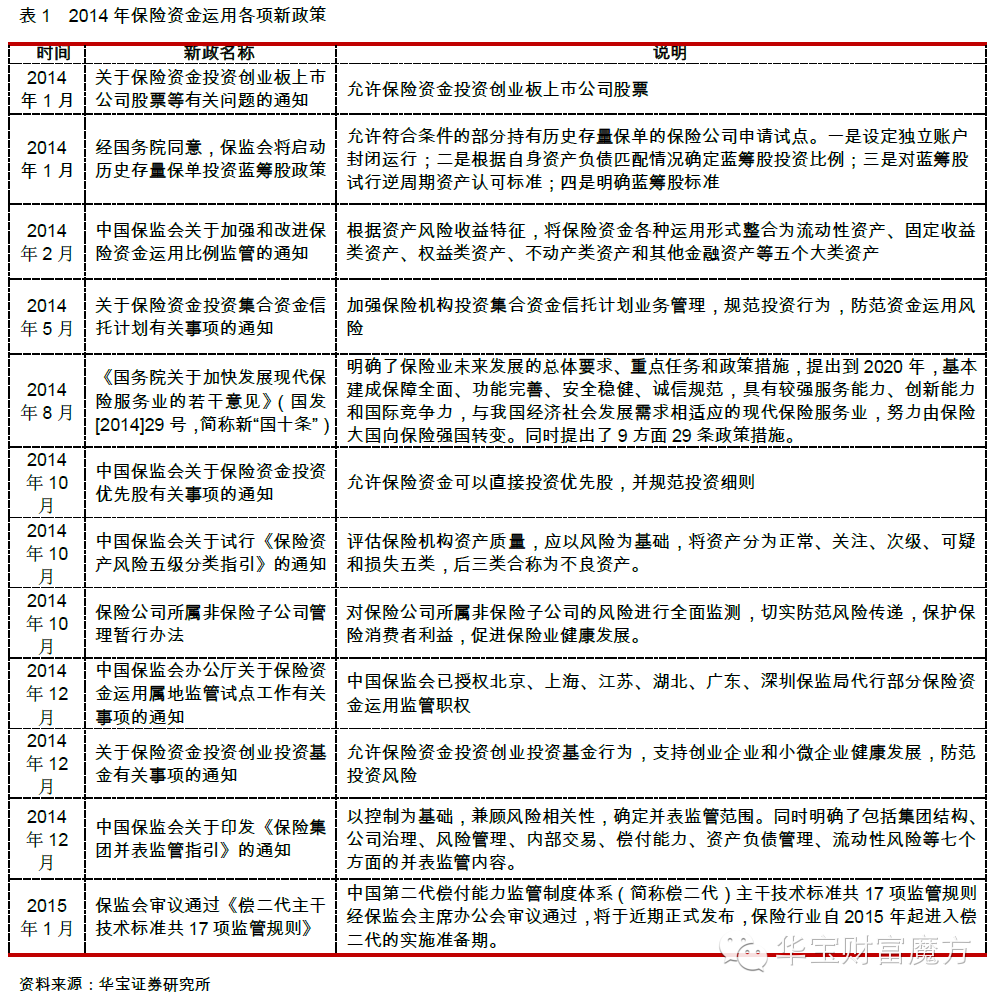 2014年保险资产管理行业年度报告