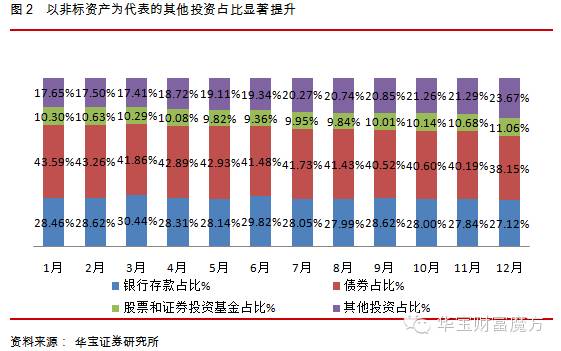 2014年保险资产管理行业年度报告