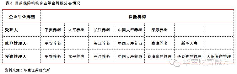 2014年保险资产管理行业年度报告